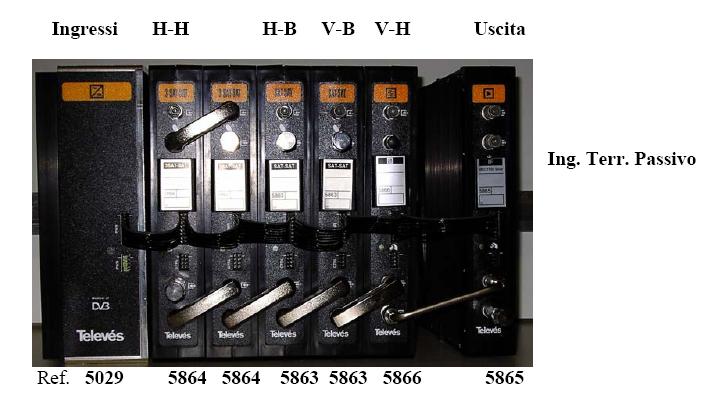 System10001 centrale IF-IF a 10 conversioni IF/IF FI-FI SAT