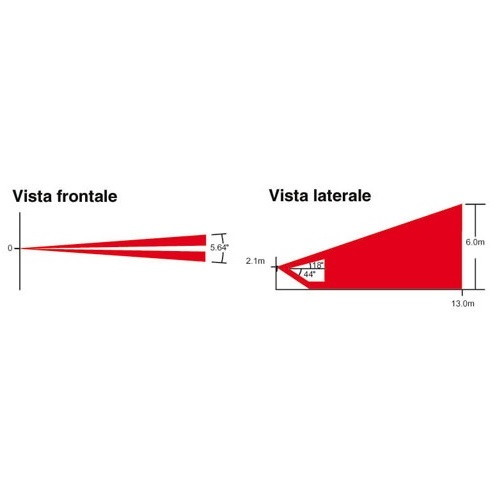 Lente effetto tenda per rivelatori 476+ e serie DM; portata 13mt.